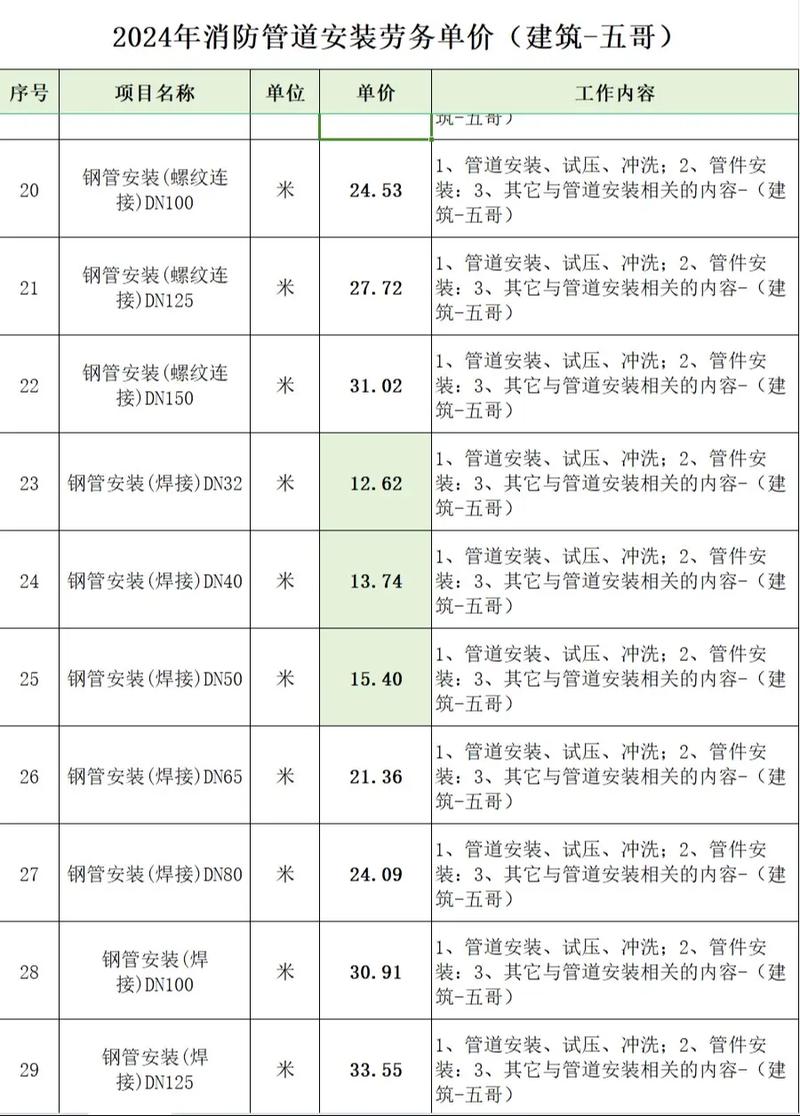 从图纸到落地：我干工业安装这二十年的三步心法